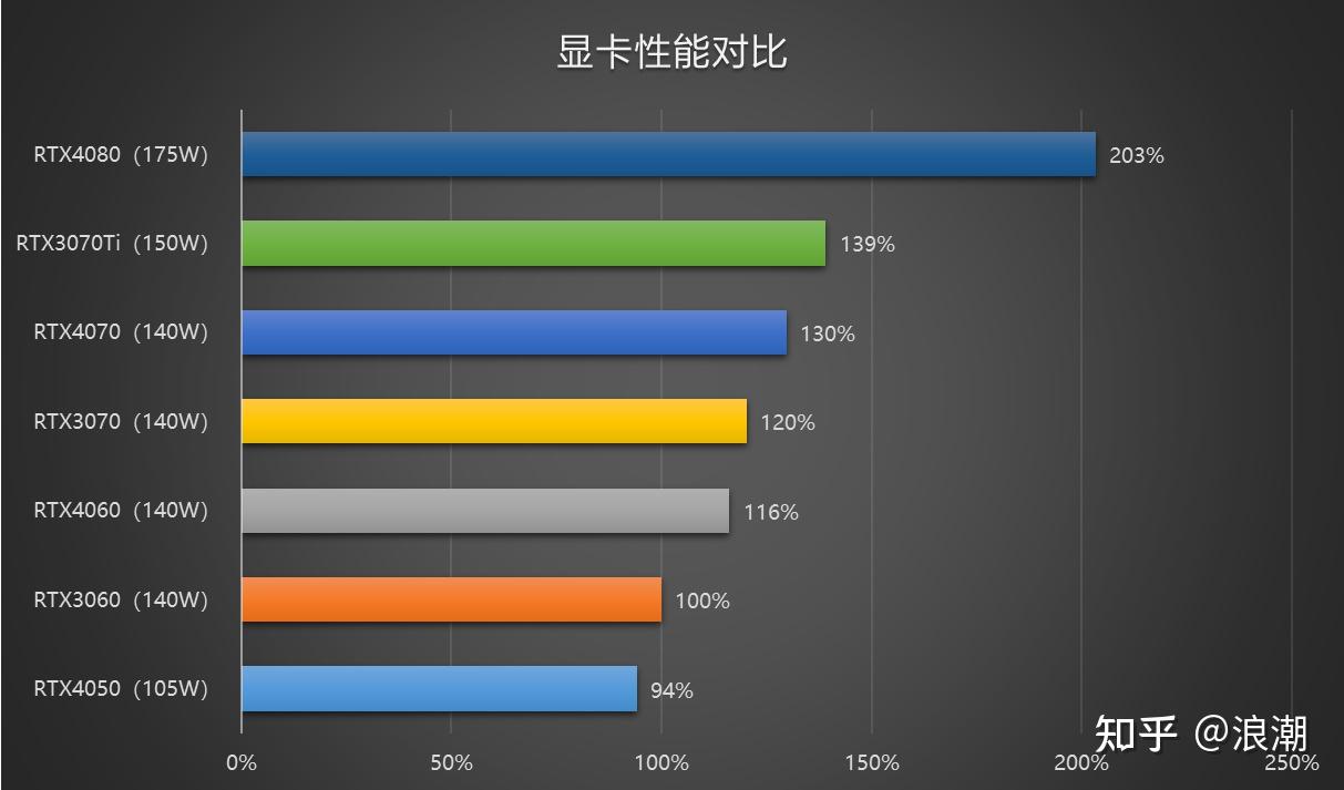 天梯图cpu最新版_天梯图cpu2021_cpu天梯图2023年