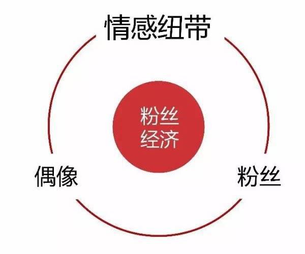 中国偶像游戏下载手机游戏_我想看偶像游戏_偶像游戏动漫