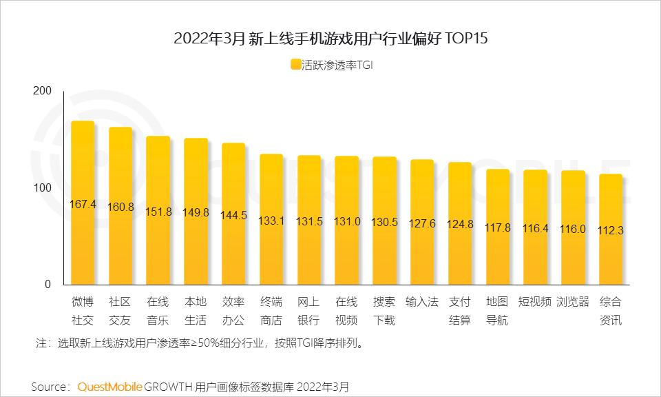 手机游戏占用内核_内核占用手机游戏怎么解决_内核空间占用cpu百分比