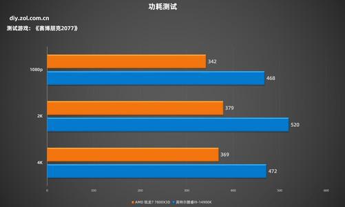 手机运行ps2游戏条件_手机能运行ps2游戏吗_手机能玩的ps2游戏