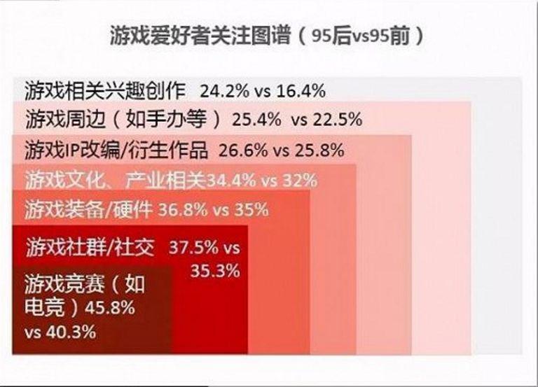 推销手机游戏的人一单能赚多少_推销手机游戏有哪些_手机推销游戏