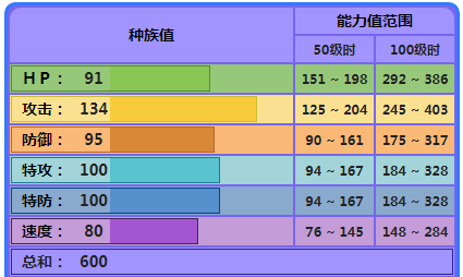 口袋妖怪攻略软件下载_手机游戏口袋妖怪攻略_口袋妖怪攻略下载安装