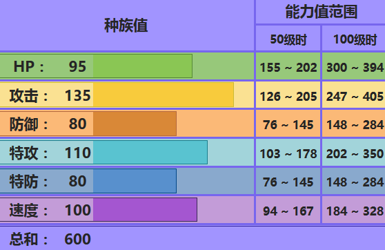口袋妖怪攻略下载安装_手机游戏口袋妖怪攻略_口袋妖怪攻略软件下载