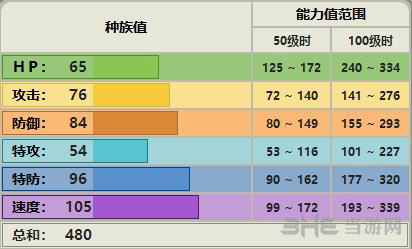 口袋妖怪攻略下载安装_口袋妖怪攻略软件下载_手机游戏口袋妖怪攻略