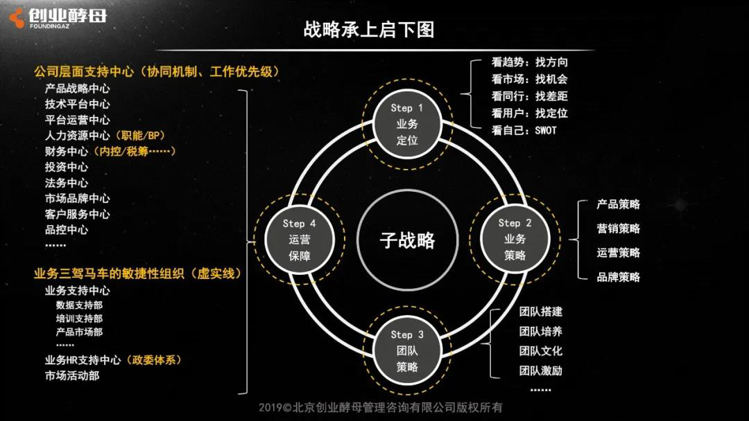 手机游戏创业计划_创业计划书app_创业计划软件