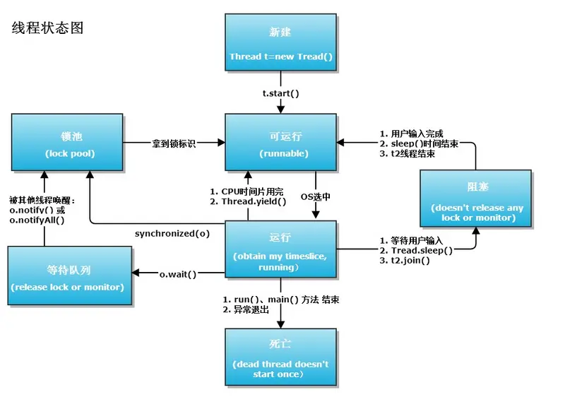 go并发_并发共享虚拟异步_go语言并发