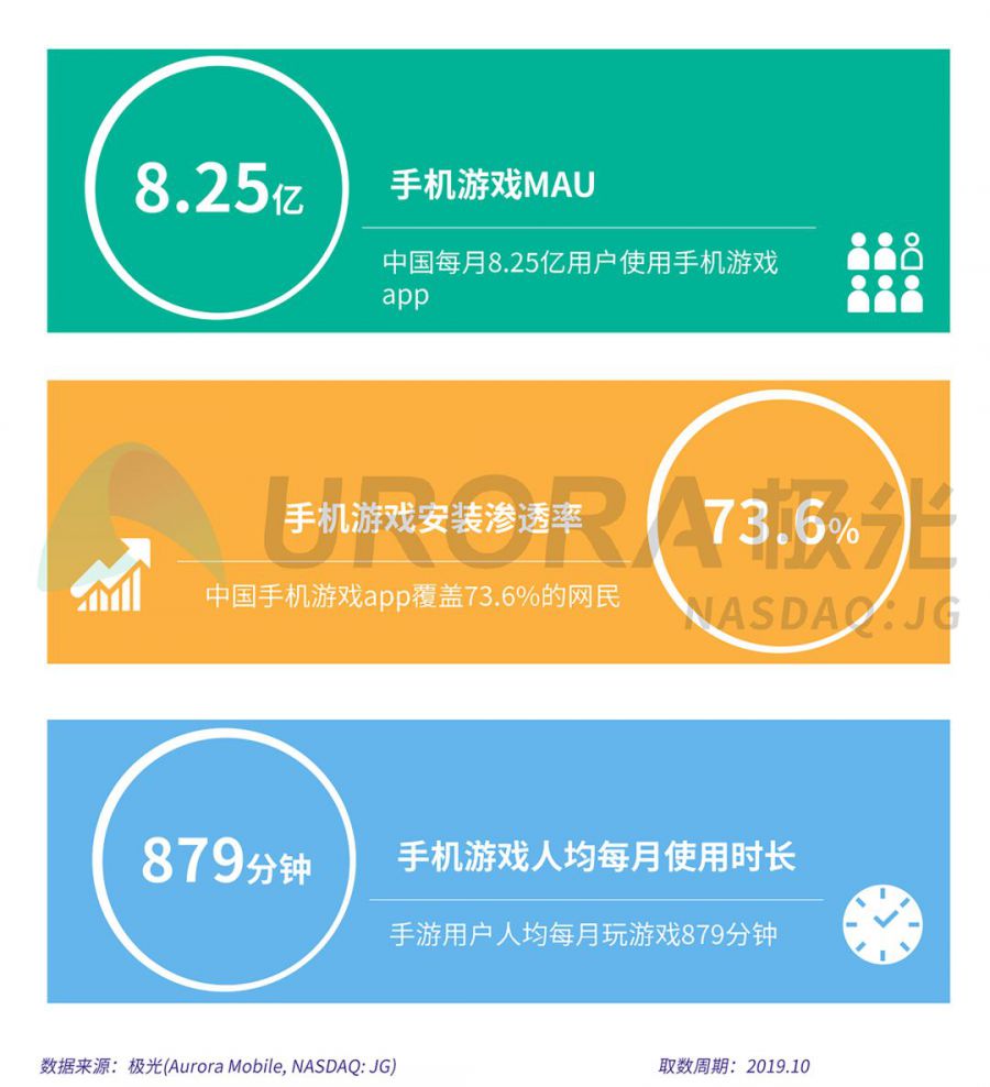 手机游戏客户乱退款_手游退款会对游戏有什么影响_退款的游戏