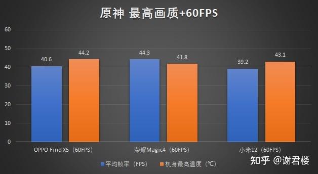 手机游戏打游戏掉帧_游戏打手机掉帧怎么办_手机打游戏掉帧是什么
