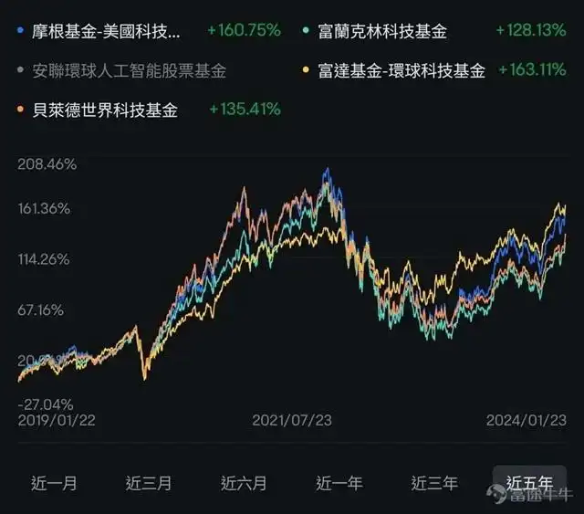 手机游戏基金_手机游戏基金_基金手机游戏app