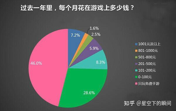 游戏调速度手机推荐_手机游戏怎么调游戏速度_手游调速软件