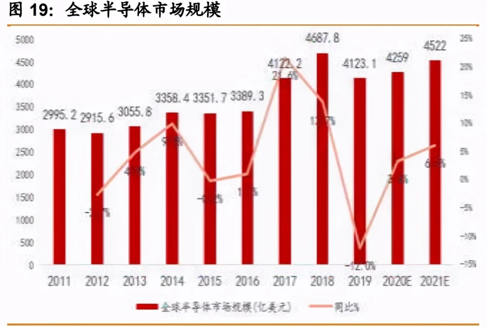 成本开发手机游戏怎么做_手机游戏 开发成本_手机休闲游戏开发成本