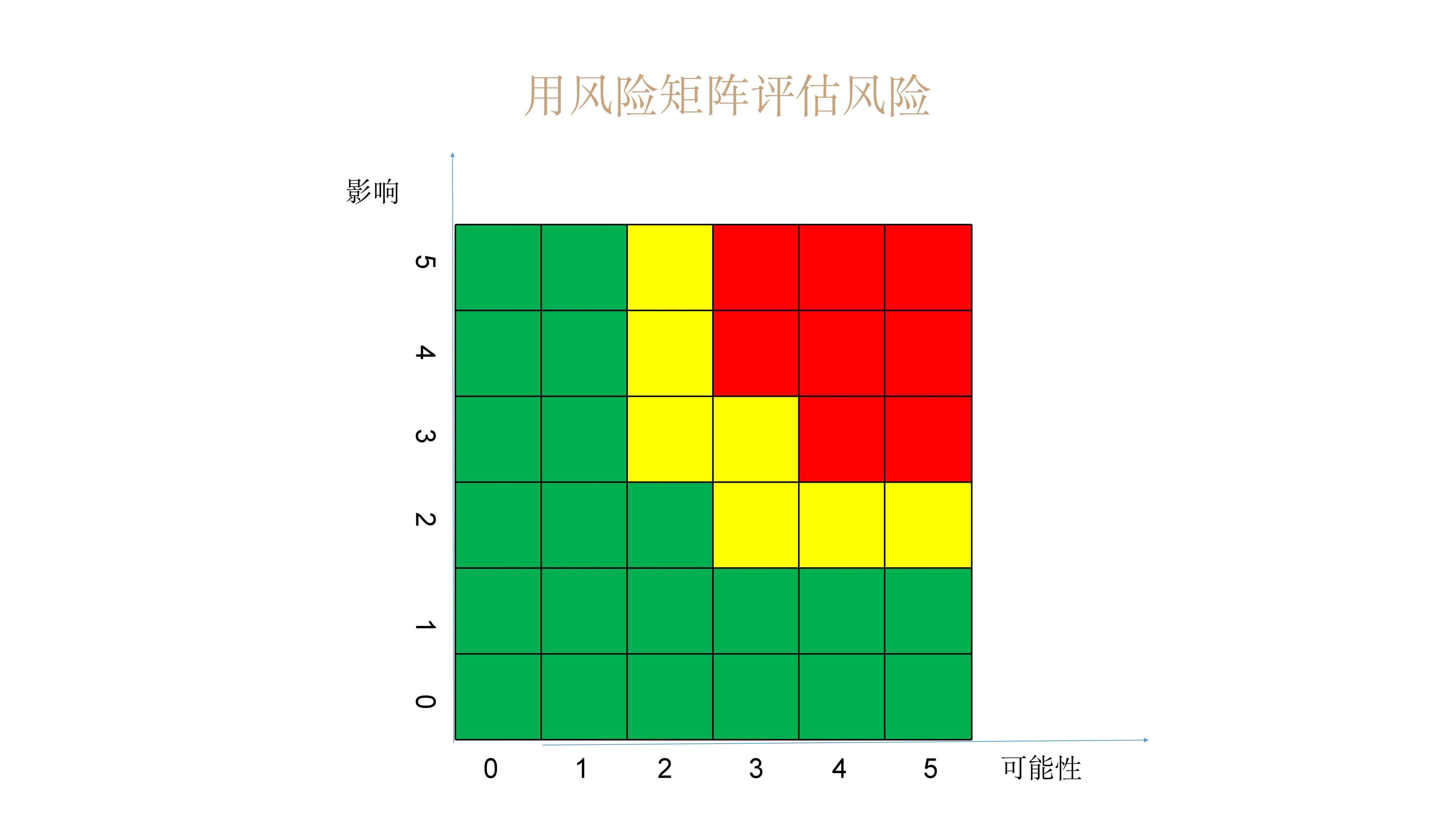 成本开发手机游戏怎么做_手机休闲游戏开发成本_手机游戏 开发成本
