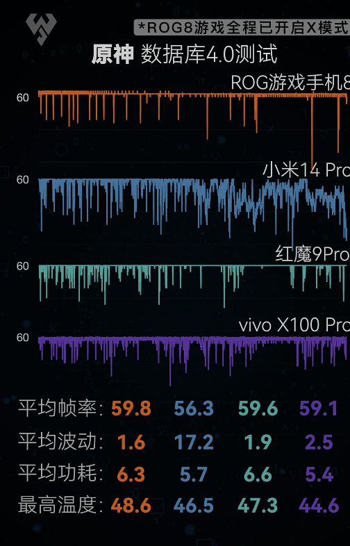 性能品牌手机游戏有哪些_手机品牌性能游戏_性能品牌手机游戏推荐