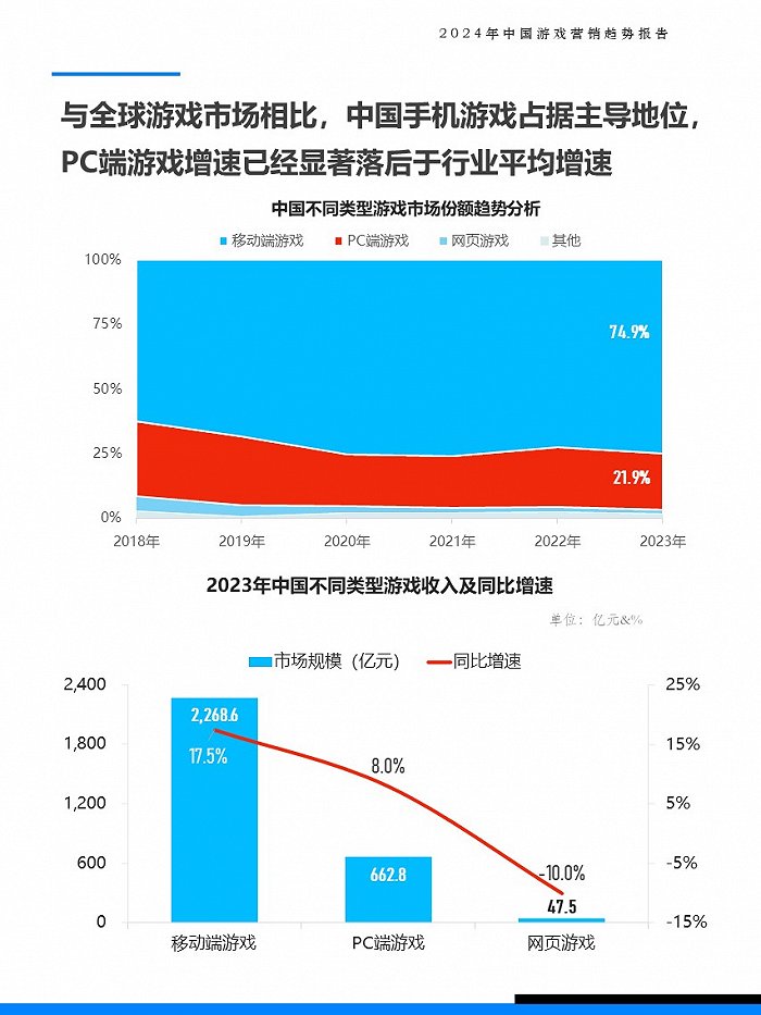 手机游戏销售_卖手机的游戏_销售手机游戏有哪些