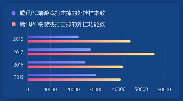 办公室玩手机游戏图片_办公室玩手机游戏违法吗_手机在办公室玩游戏