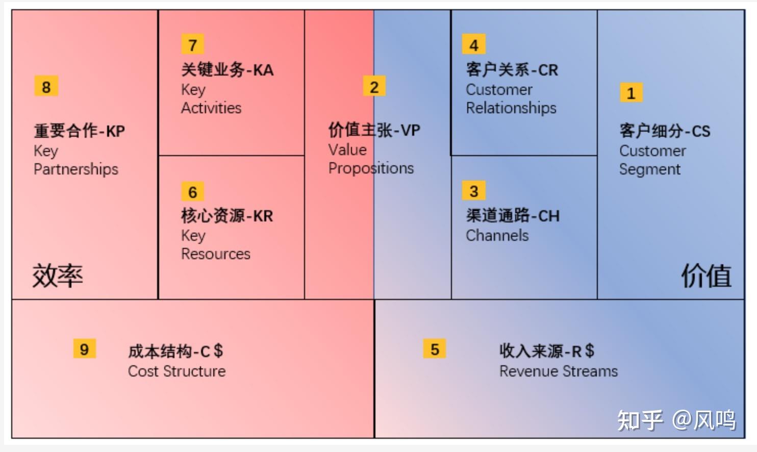 手机游戏盈利情况_手机游戏盈利模式_盈利的游戏