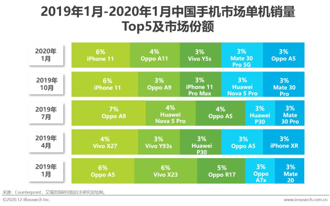 充点券消费手机游戏可以退款吗_手机消费可以充游戏点券吗_充点券消费手机游戏可以退吗