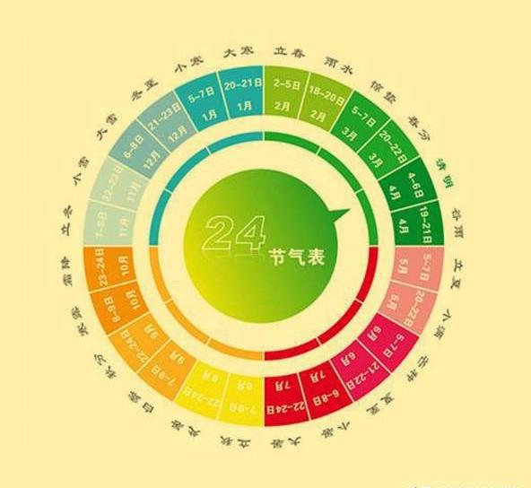 阳历和阴历怎么区分_阳历区分阴历还是阳历_区分阳历和阴历