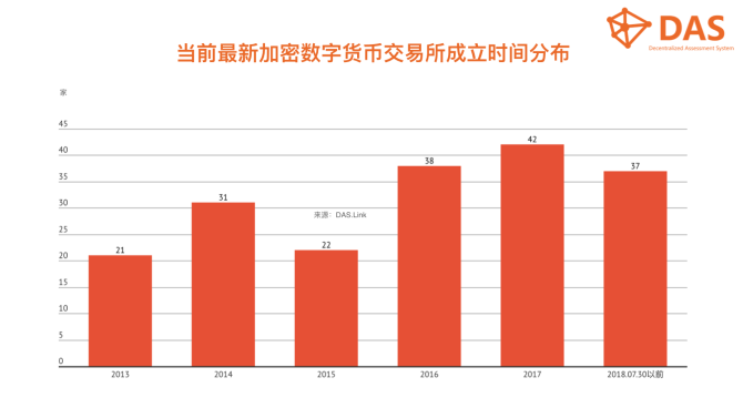 钱包创建空白卡_tp如何创建钱包_钱包创建密码卡住了怎么回事