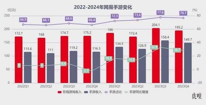 手机游戏公司排名_手机游戏最多的公司排行_十大手机游戏公司