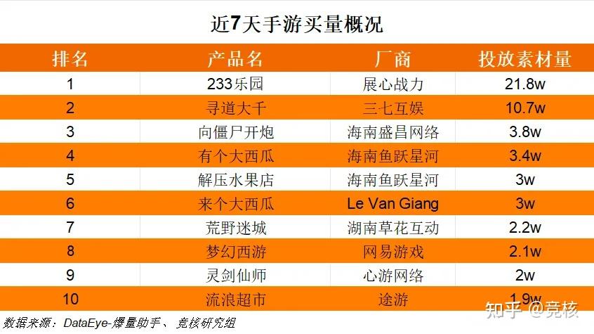 游戏国产手机排行榜_游戏国产手机排名_手机游戏国产之光游戏