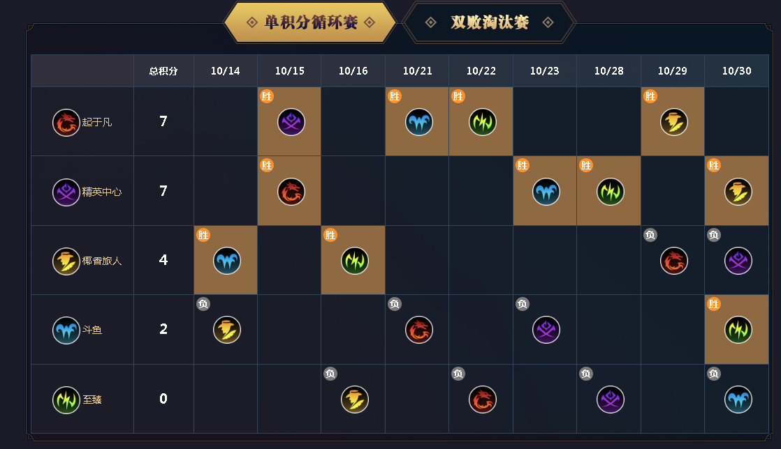 安排比赛手机游戏时间怎么写_手游比赛手机_手机游戏比赛时间安排