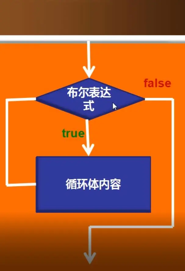 意思语言文字等的意义造句_意思语言文字等的意义写句子_break在c语言什么意思