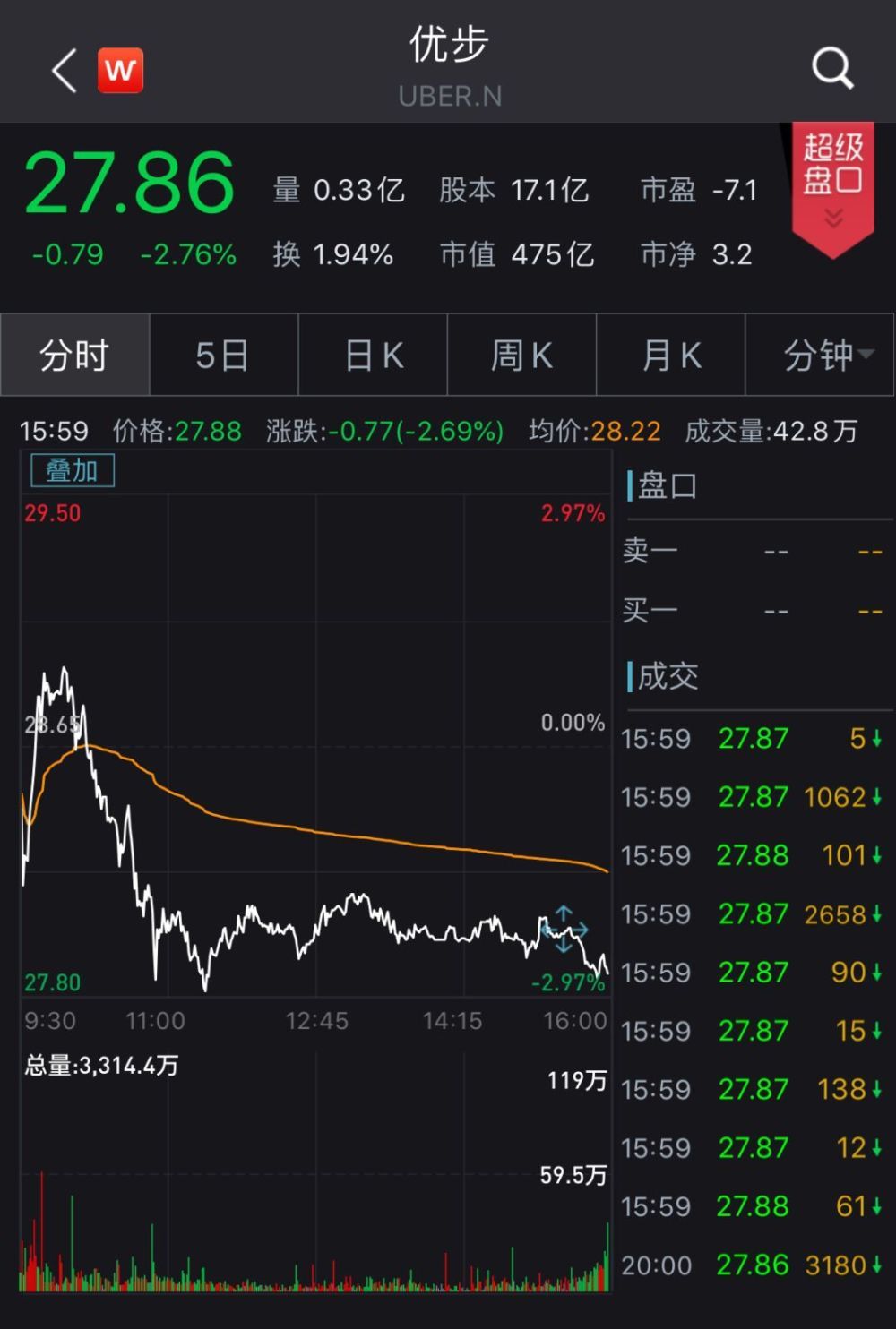 盐酸氨溴索开封后多久还能用_imtoken还能用吗_内舒拿开封多久还能用
