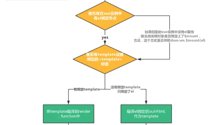 vue字符串拼接变量_字符串拼接函数strcat_vue字符串和变量拼接