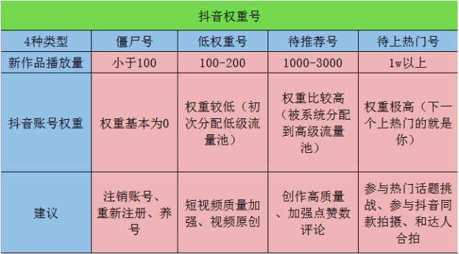 抖音账单记录怎么删除不了_抖音删账单怎么删除_抖音账单删除了怎么恢复
