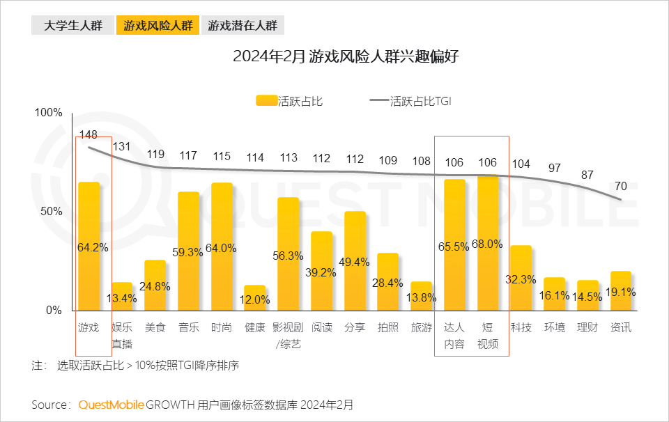 手机玩游戏边缘触摸不灵敏_触碰灵敏度怎么调_触摸灵敏度会不会耗电