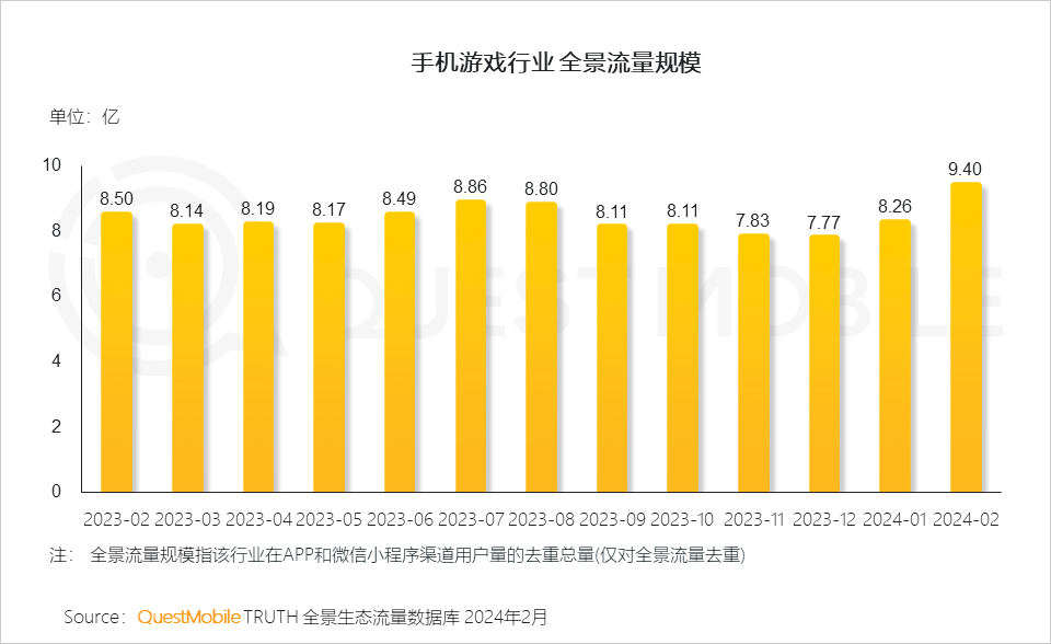手机玩游戏边缘触摸不灵敏_触碰灵敏度怎么调_触摸灵敏度会不会耗电