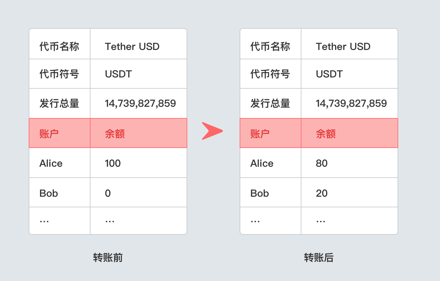 imtoken恢复钱包_imtoken恢复身份币不见了_imtoken恢复身份