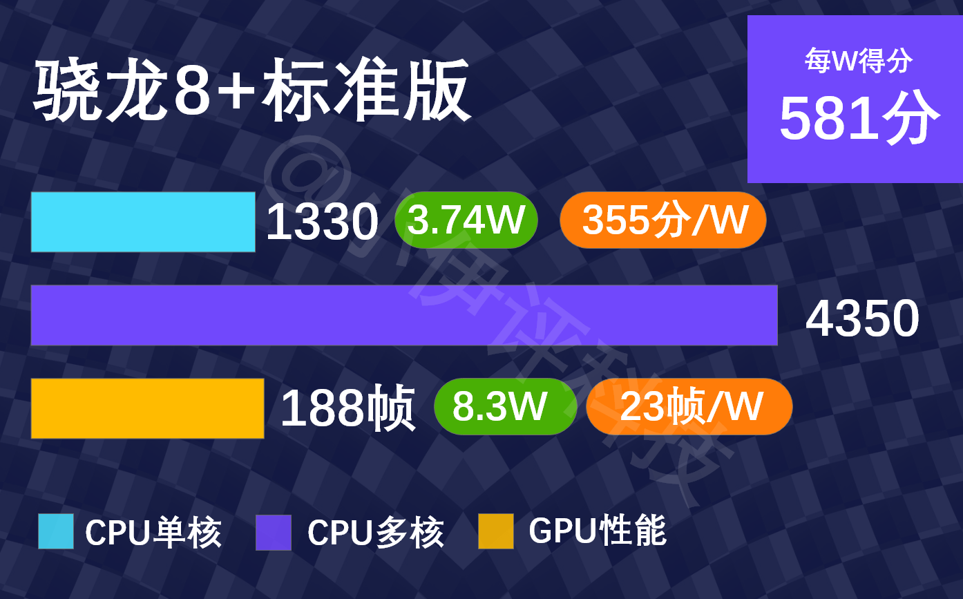 手机哪些处理器玩游戏好用_手机玩游戏什么处理器性价比高_玩手机游戏用什么处理器