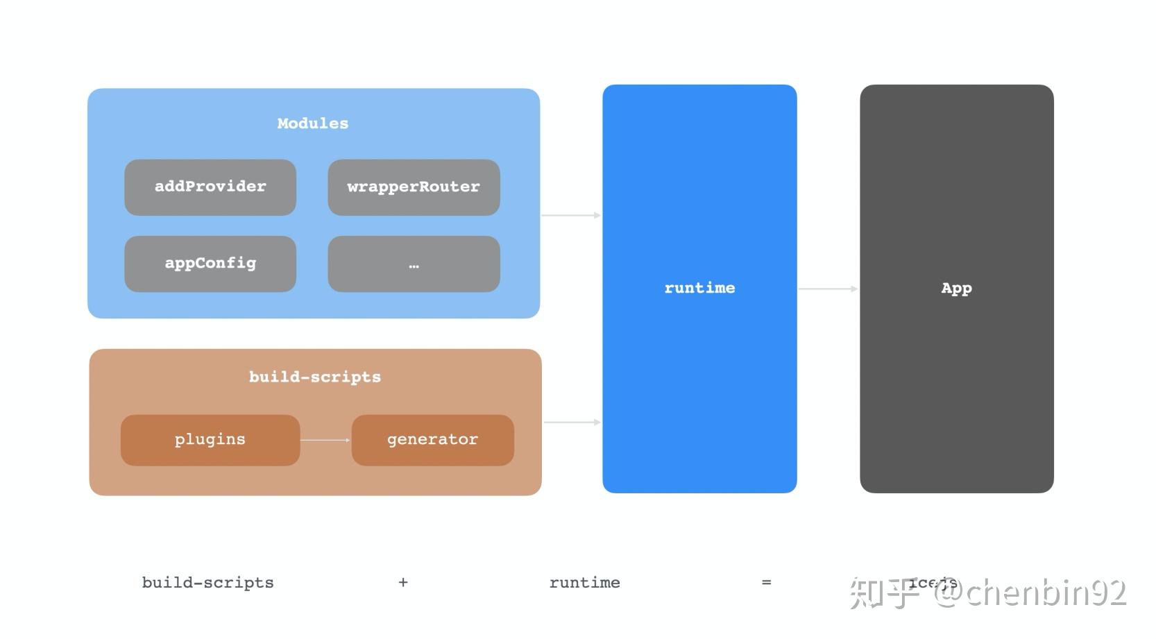 上传文件怎么上传_上传文件扩展名为jpg怎么改_bootstrap文件上传