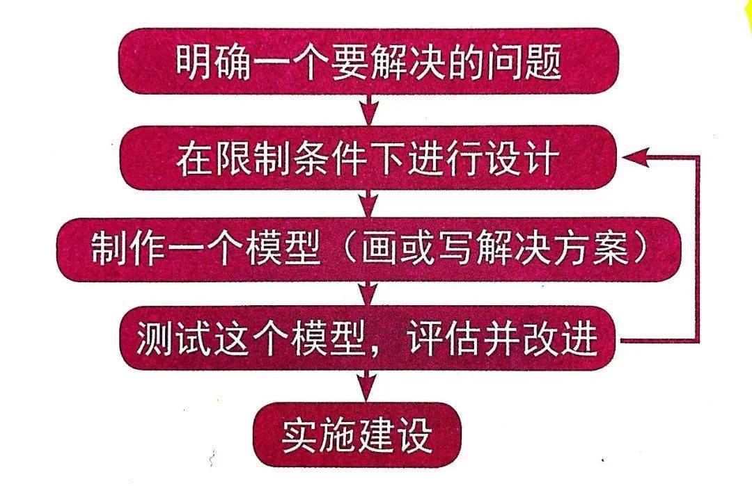 手机牌游戏制作_用纸牌做游戏_制作简单的纸牌类游戏