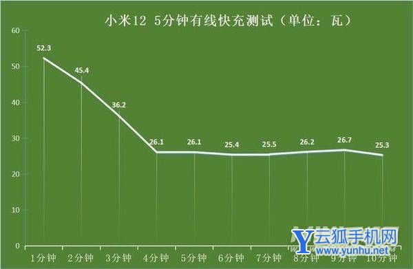 手机能否充电时玩手机游戏_手机充电能否玩游戏时不充电_手机充电时玩游戏可以吗