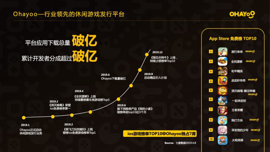 手机模拟经营游戏公司类-资深游戏开发者谈手机模拟经营游戏：从