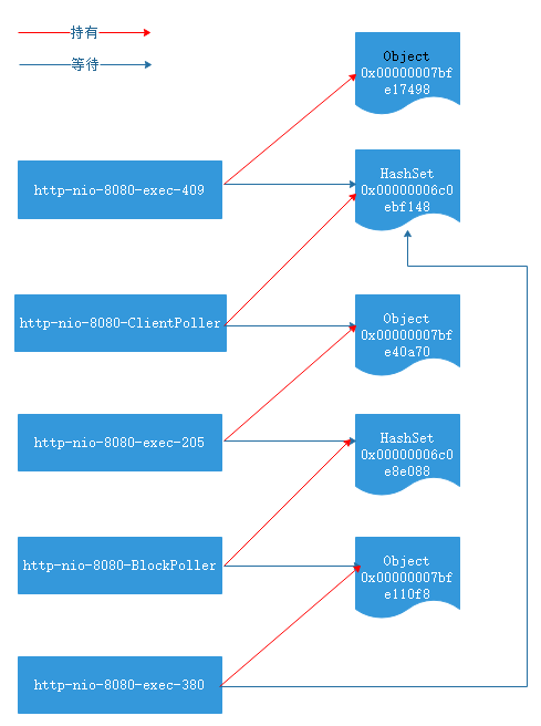 tomcat乱码在server.xml里怎么修改_tomcat解决乱码_tomcatweb.xml