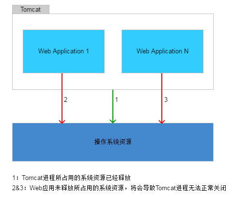 tomcat解决乱码_tomcatweb.xml_tomcat乱码在server.xml里怎么修改
