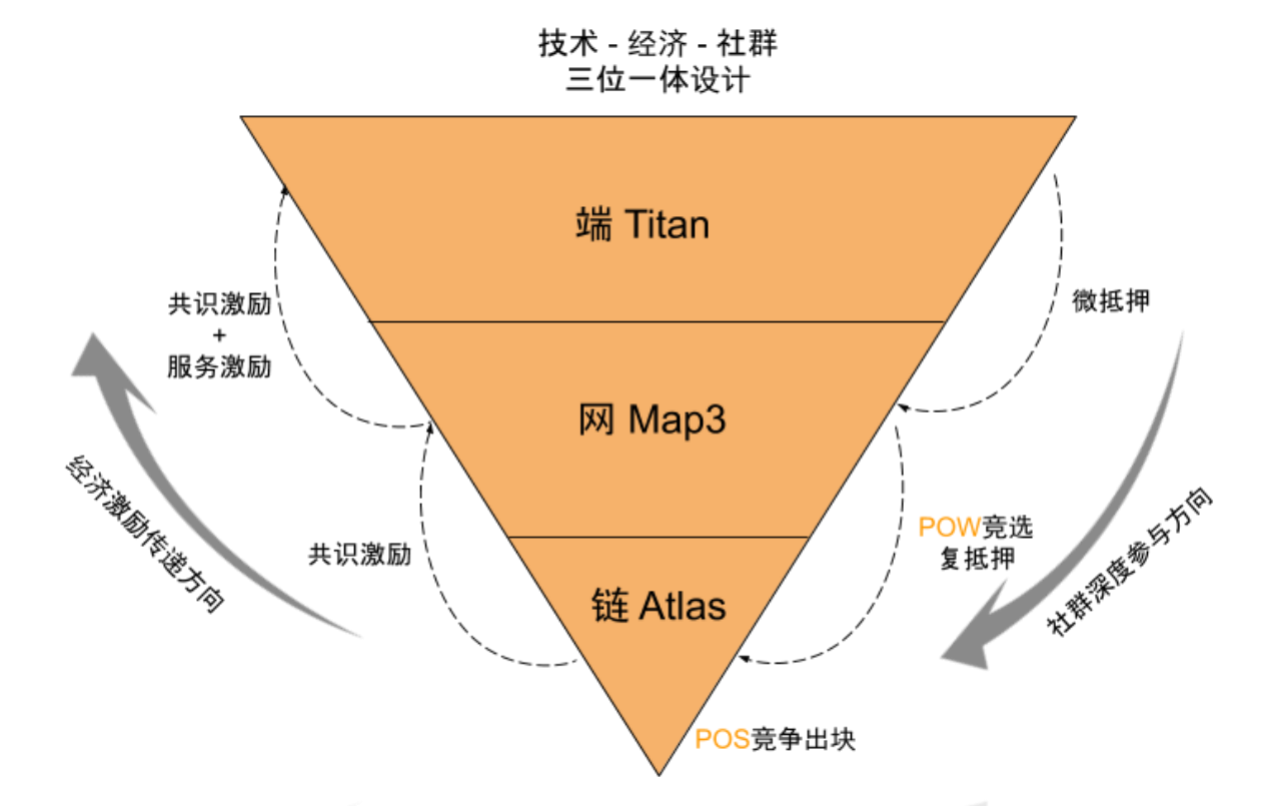 imtoken开源了吗_开源节流_开源中国