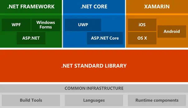 定时任务oracle_oracle定时执行语句_oracle定时任务执行存储过程