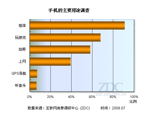 手机游戏调研报告_手游市场调研报告_游戏调研报告怎么写