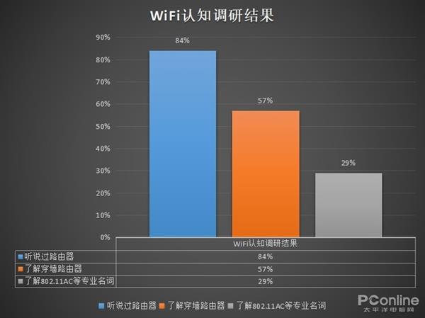 游戏更新对手机有什么影响_手机有网更新不了游戏吗_手机游戏更新特别慢怎么办