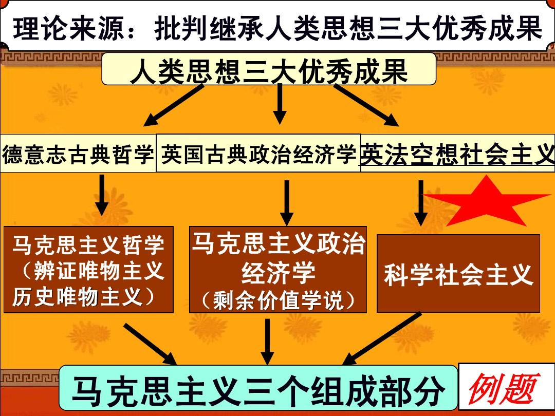 马克思出生于哪一年_马克思出生在哪里_马克思出生