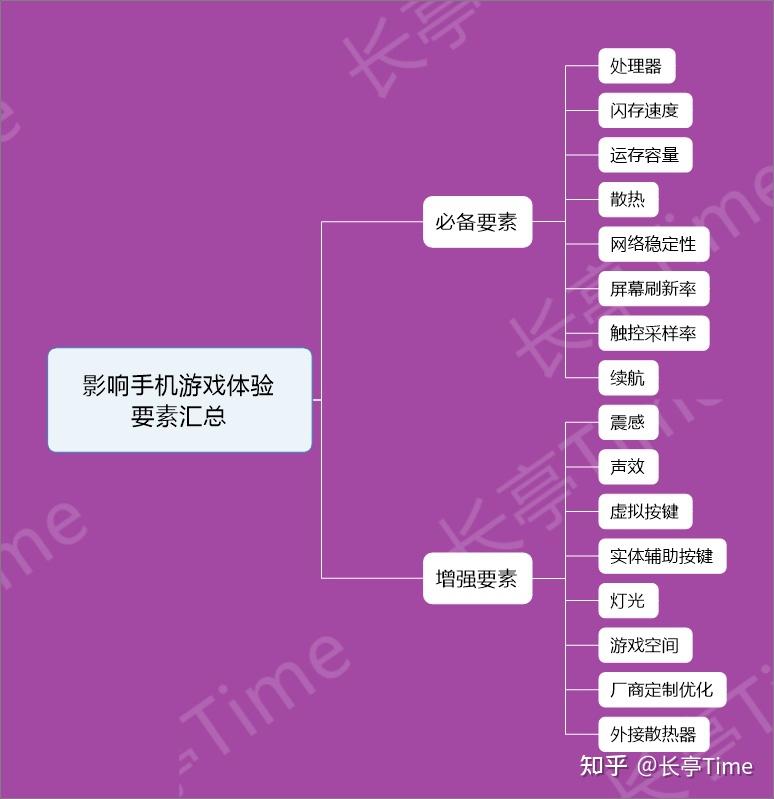 手机上都可以玩什么游戏-手机游戏种类繁多，角色扮演、休闲、策