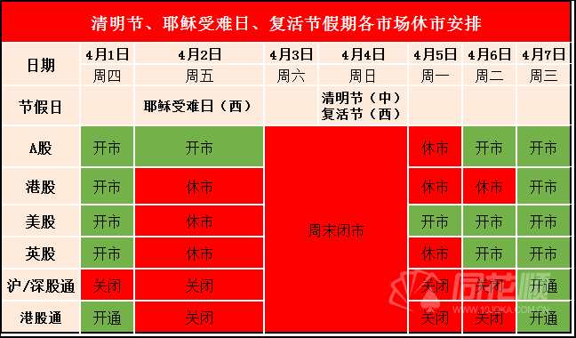 复活节香港放假_香港复活节放假时间2022_复活节香港假期2021