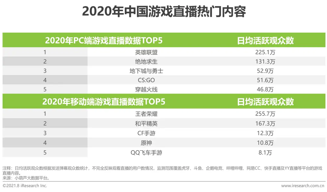 排行互动手机用户游戏有哪些_手机用户互动游戏排行_排行互动手机用户游戏推荐