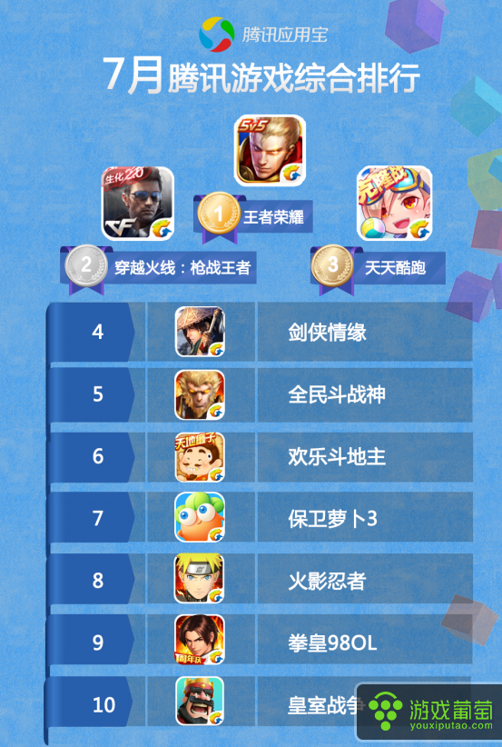 手机游戏广告品牌排行榜_排行榜广告品牌手机游戏_广告游戏推荐