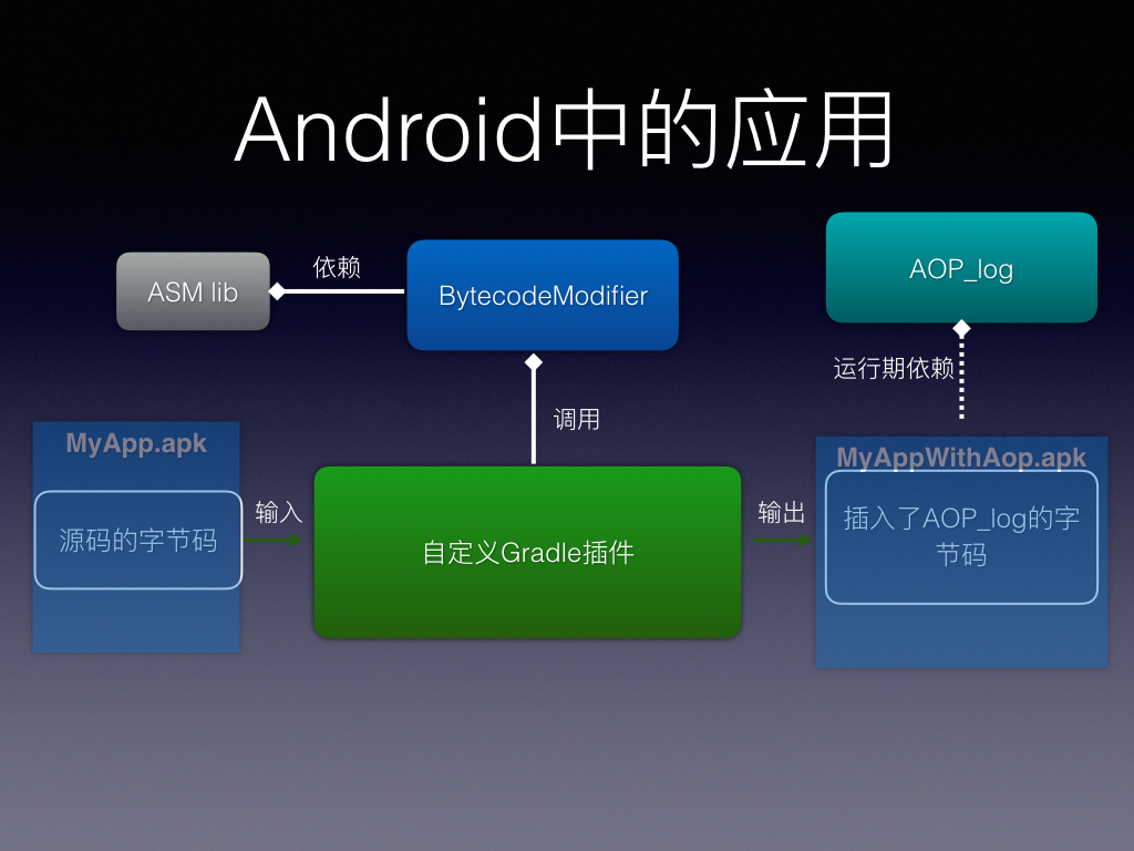 环绕通知执行顺序_环绕通知和前置通知的顺序_aop环绕通知